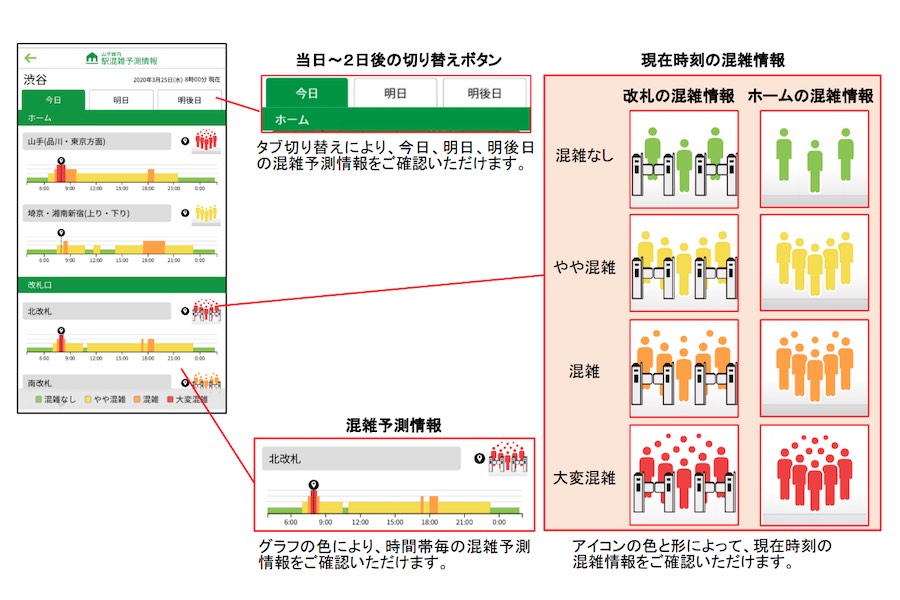 山手線 混雑予測