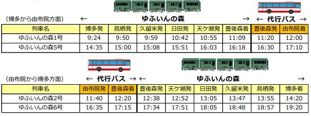 ゆふいんの森　再開時刻表