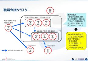 職場会議クラスター