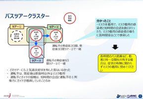 バスツアークラスター（国立感染症研究所 クラスター対策班）