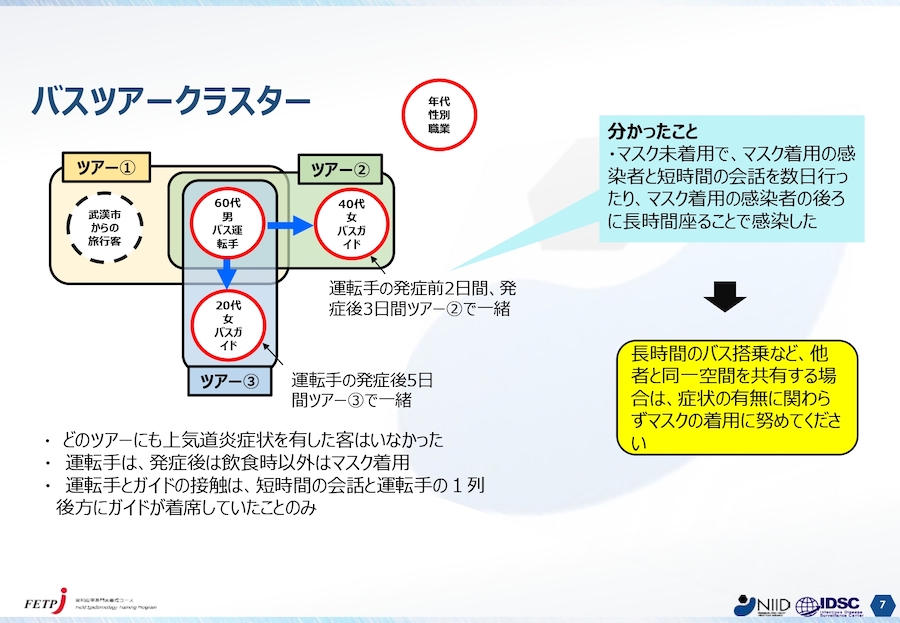 バスツアークラスター（国立感染症研究所 クラスター対策班）