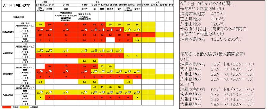 今後の沖縄地方の天候（沖縄気象台）