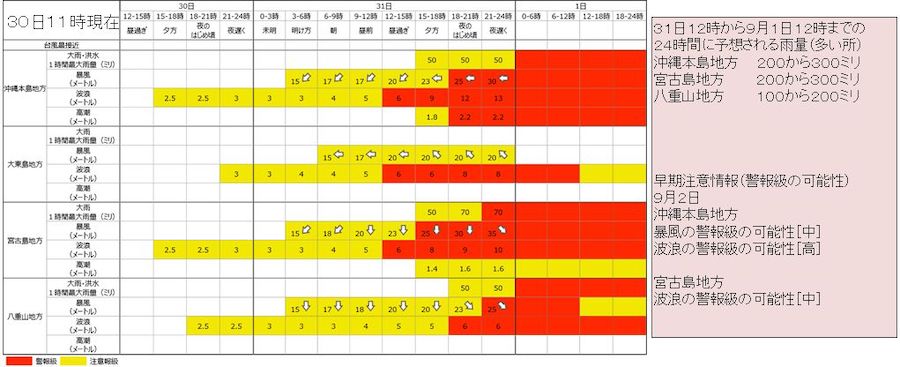 台風9号の今後の見込み（沖縄気象台）