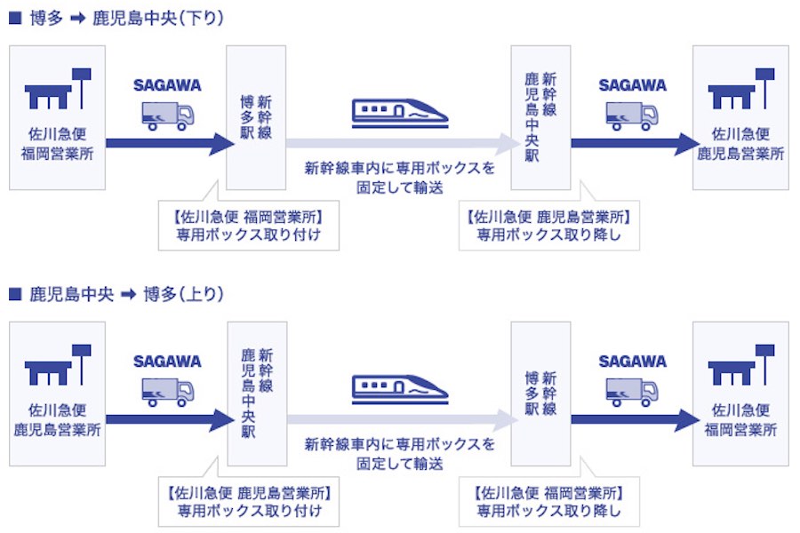 JR九州 佐川急便