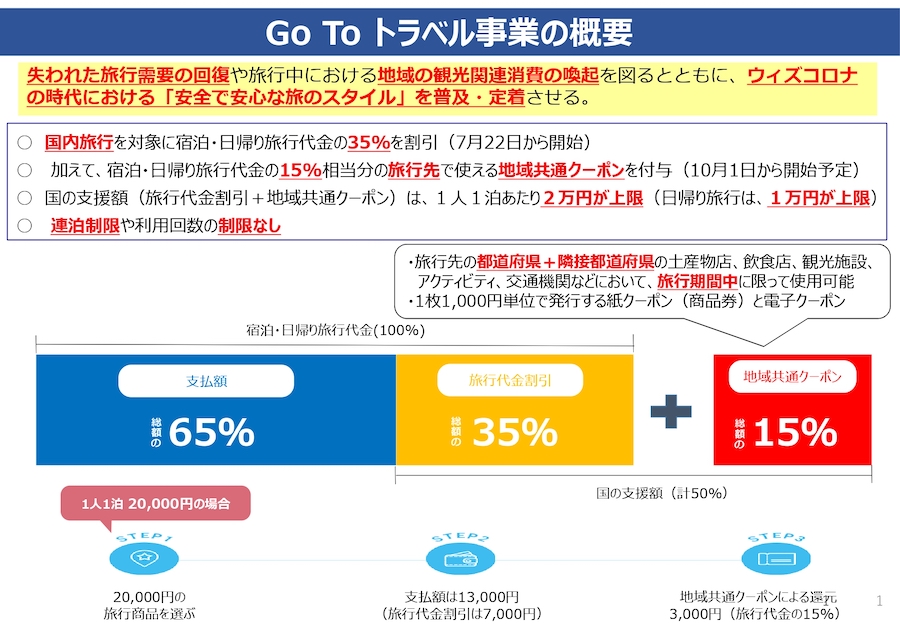 Go To トラベルキャンペーンの 地域共通クーポン 今日から開始 利用者が知っておきたいこと Traicy トライシー