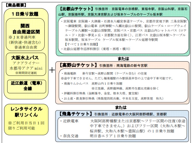 秋の関西1デイパス2020