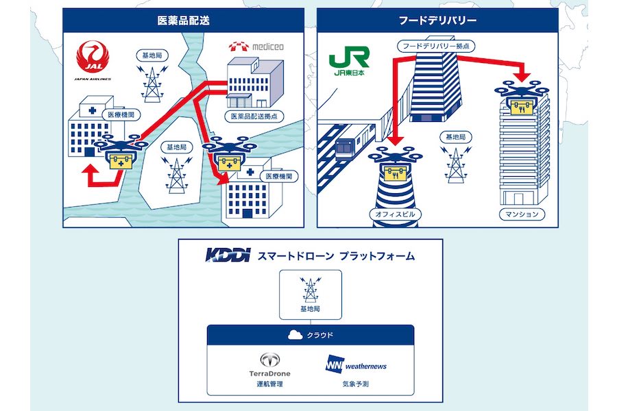 JAL JR東日本 ドローン