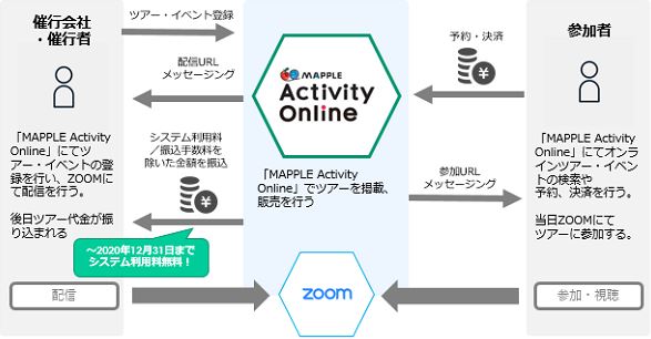 mappleactivityonline