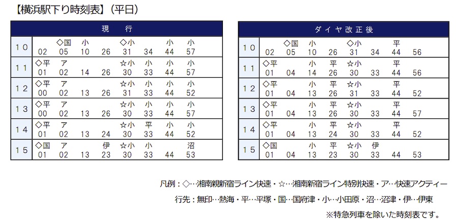 横浜 駅 時刻 表