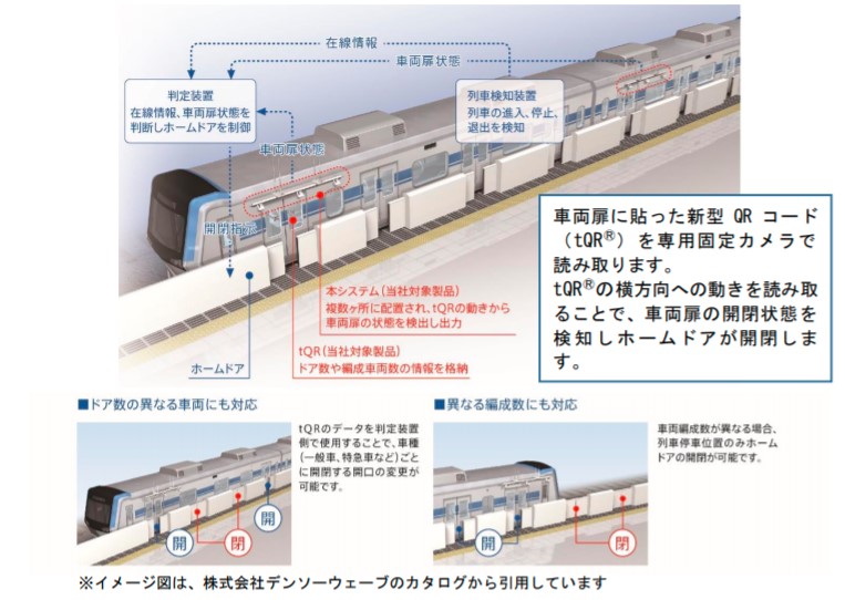 小田急 登戸駅に新型ホームドア設置 Qrコードで開閉制御 Traicy トライシー