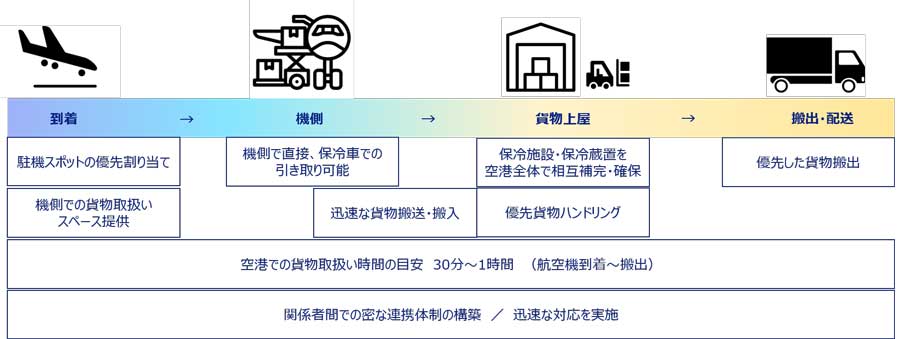 ① ★SONY BRAVIA 40型 フルHD 液晶テレビ★引取り優先・お届け可