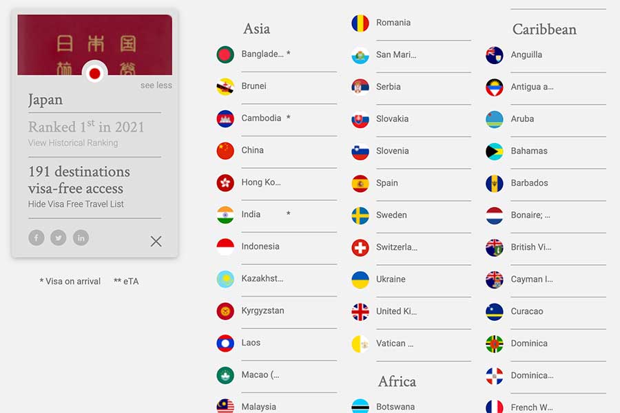 世界最強のパスポートは？