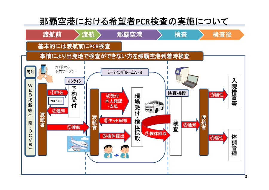 那覇 空港 pcr 検査