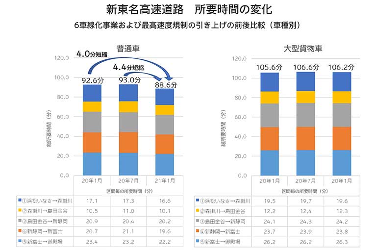 タイム 車 ナビ 【特別企画】彩速ナビで知るクルマとオーディオの関係（後編）/DSPが理想的リスニング環境を実現する