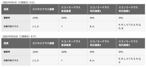 S7航空、JMB積算率