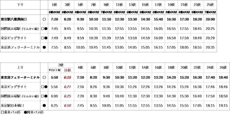 排卵テストストリップはfsaの対象です