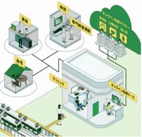 JR東日本 スマート健康ステーション