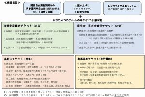 jr西日本 春の関西1デイパス