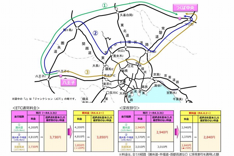 首都高速 料金改定