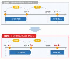 ビューカード 支払いサイクル変更