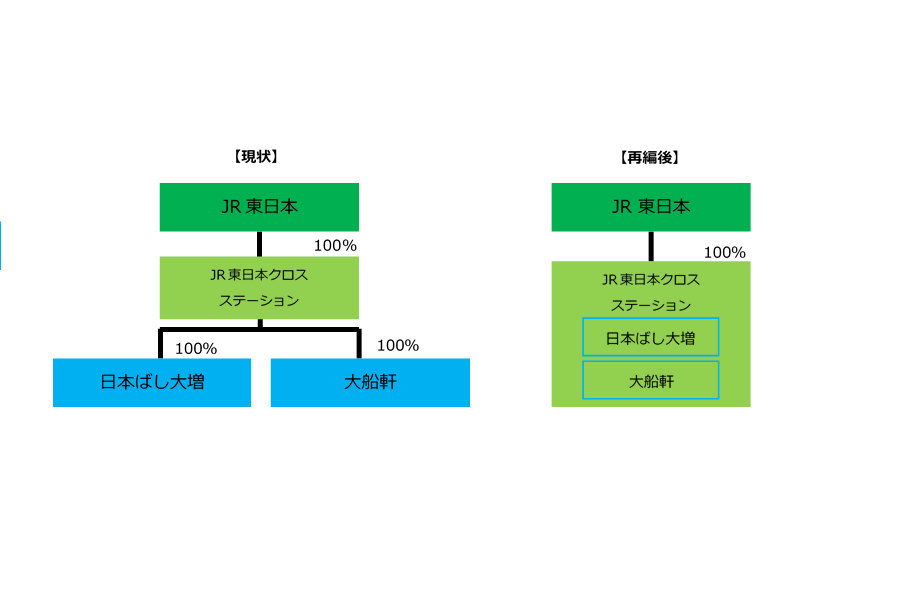 日本ばし大増、大船軒