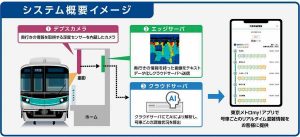 東京メトロ リアルタイム混雑状況