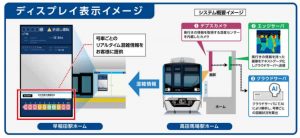 東京メトロ　混雑状況