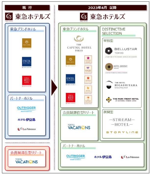 東急ホテルズエクセルホテル東急東急REIホテル2ん