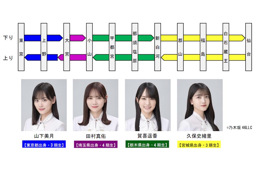 東北新幹線、乃木坂46メンバーの特別車内放送 山下美月さんら4人が担当