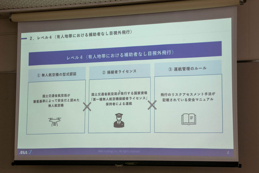 レベル4での運用に必要な条件