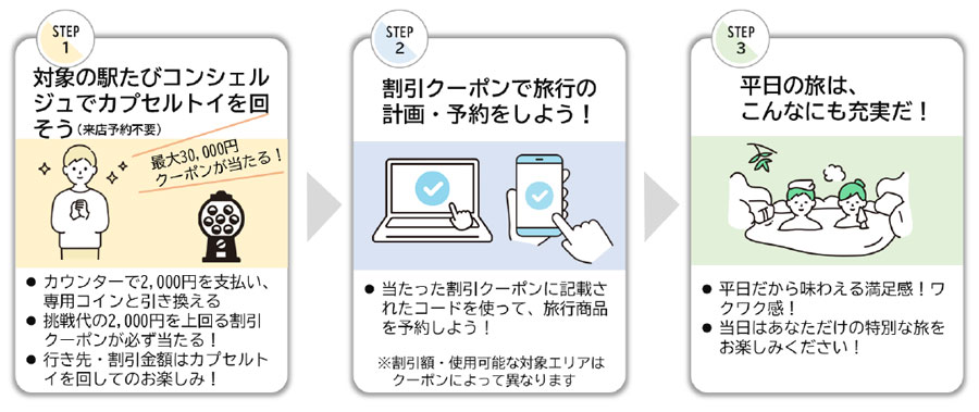 JR East Offers Gacha with Discounts up to 30,000 Yen