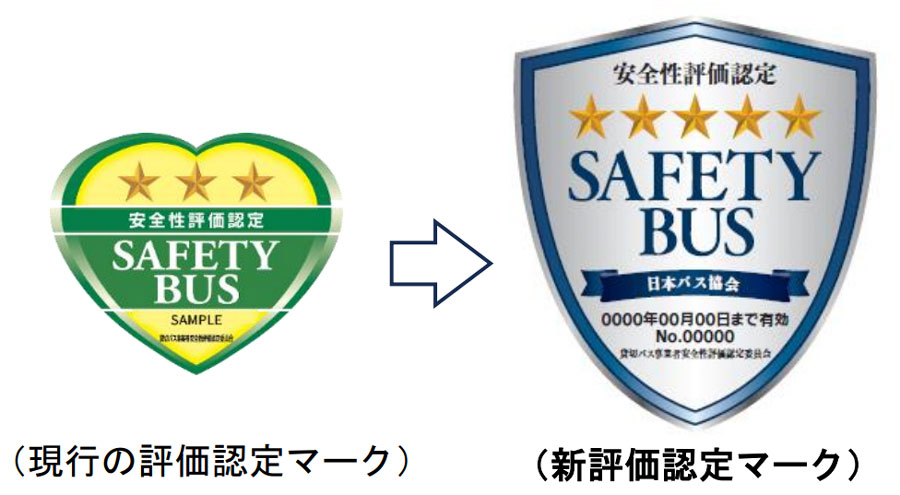 Japan Bus Association to Overhaul ‘Charter Bus Operators’ Safety Evaluation Certification System’