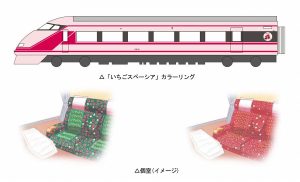 東武　いちごスペーシア