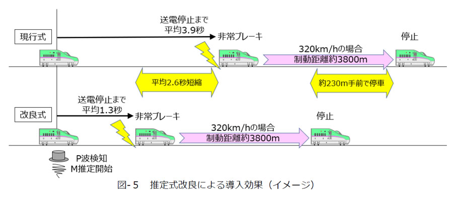 JR East Upgrades Shinkansen Early Earthquake Detection System for Swift Emergency Stops