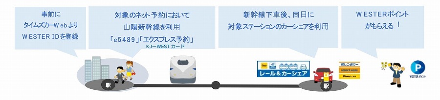 山陽新幹線レール＆カーシェア