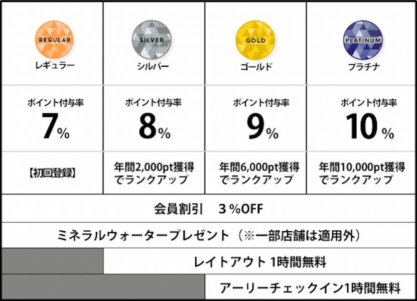 ベッセルクラブ　ポイントプログラム