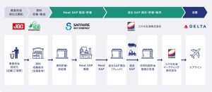 コスモ　DL