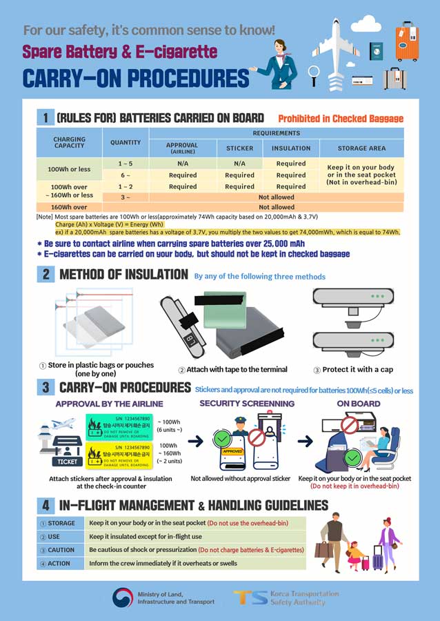 Korean Authorities Amend Regulations on Carry-On Batteries and E-Cigarettes