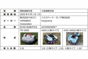 関西エアポート芝刈機