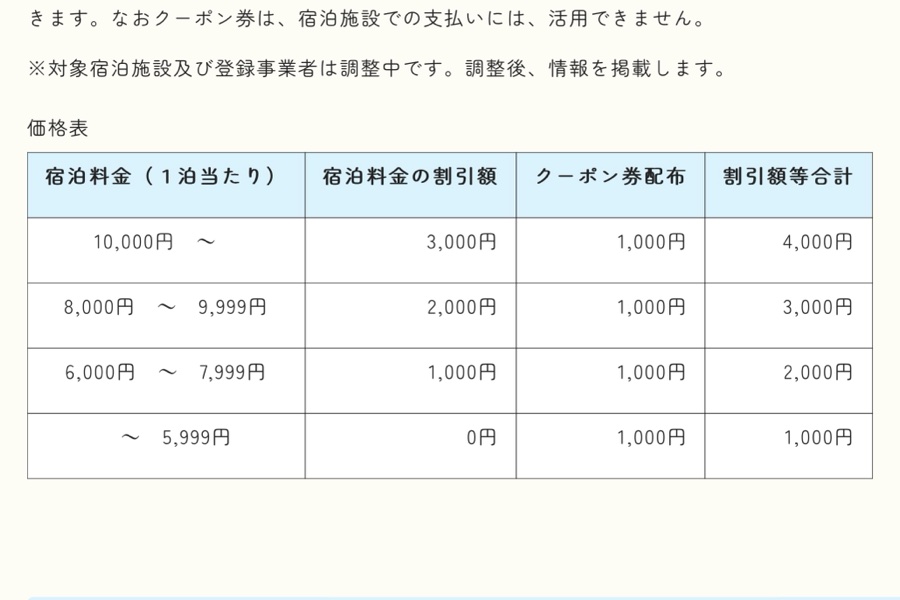 Ofunato City, Iwate Prefecture, Launches ‘Reconstruction Discount’ on June 29