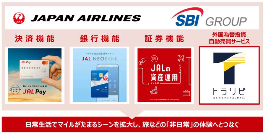 JAL and SBI Liquidity Market to Acquire All Shares of Money Square HD