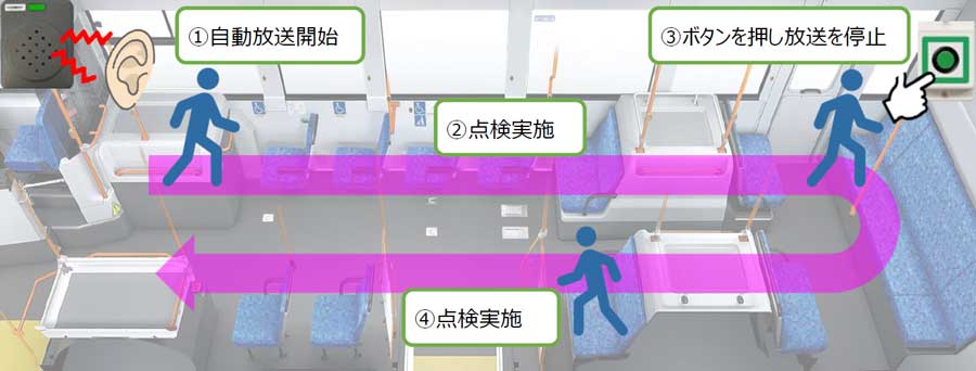 Toei Bus Introduces In-Vehicle Inspection Support System