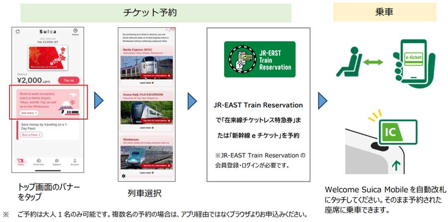 JR East integrates apps to expand ticketless travel from Oct 1