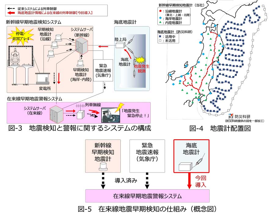 JR East to Use S-net Data to Speed Earthquake Response on Conventional Lines in Japan