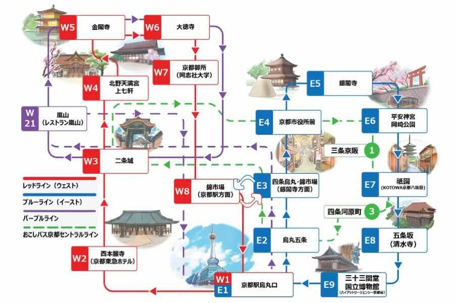 New Purple Line for Sky Hop Bus Kyoto Operated Until January 31, 2026