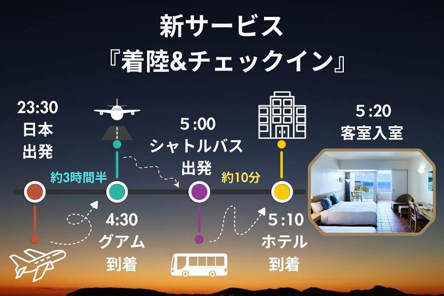 リゾナーレグアム、着陸＆チェックイン