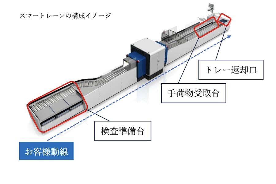 Hiroshima Airport Introduces Two Smart Security Lanes for Domestic Flights