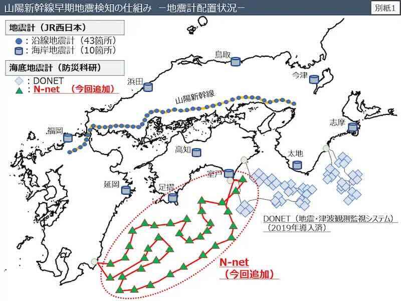 山陽新幹線　n-net