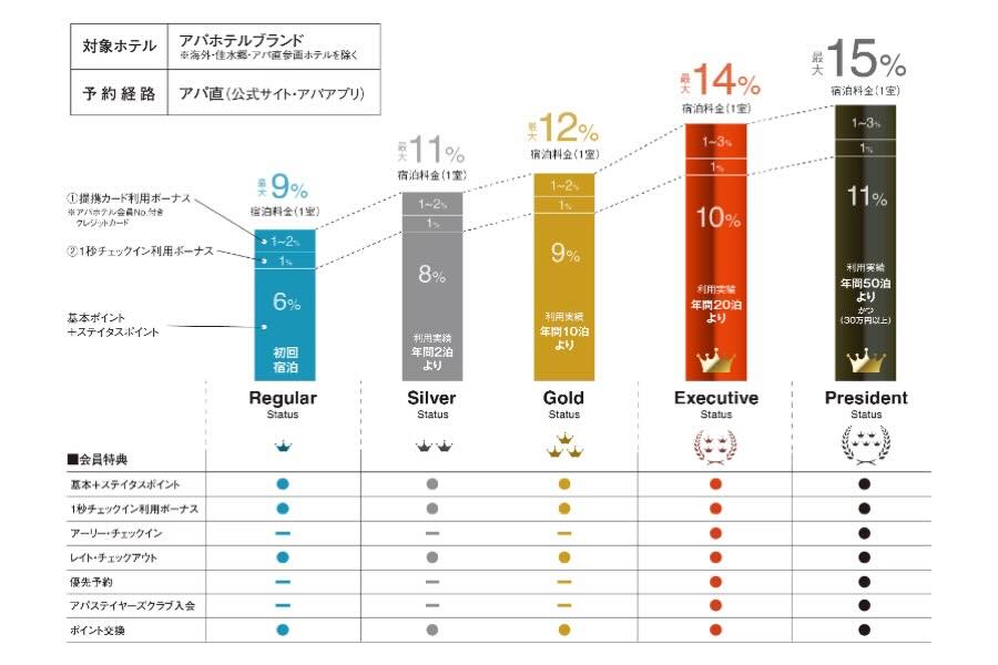 APA Hotel Revamps Membership Program from May 1