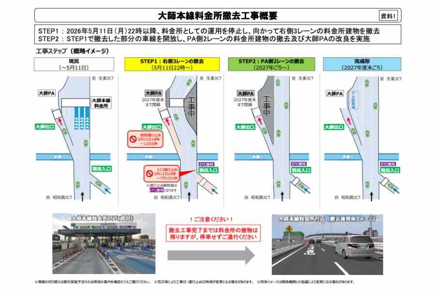 大師本線料金所
